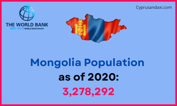 Population of Mongolia compared to Louisiana