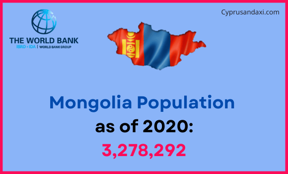 Population of Mongolia compared to Maine