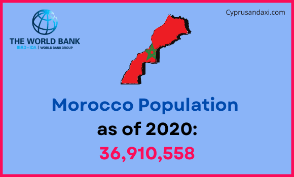 Population of Morocco compared to Indiana