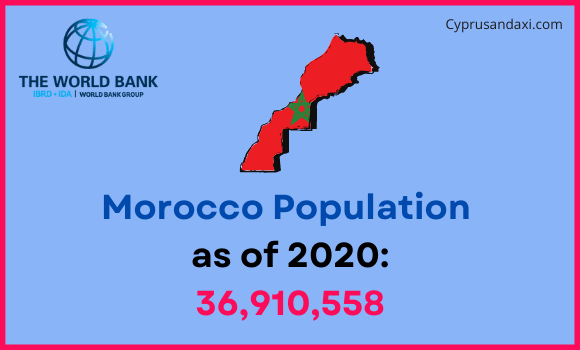 Population of Morocco compared to Kansas