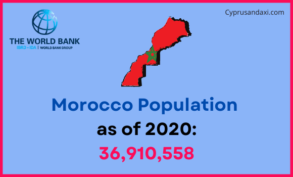 Population of Morocco compared to Kentucky