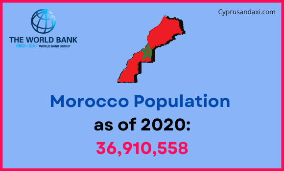 Population of Morocco compared to Louisiana