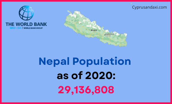 Population of Nepal compared to Indiana
