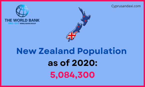 Population of New Zealand compared to Kansas
