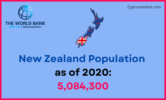 Population of New Zealand compared to Kentucky