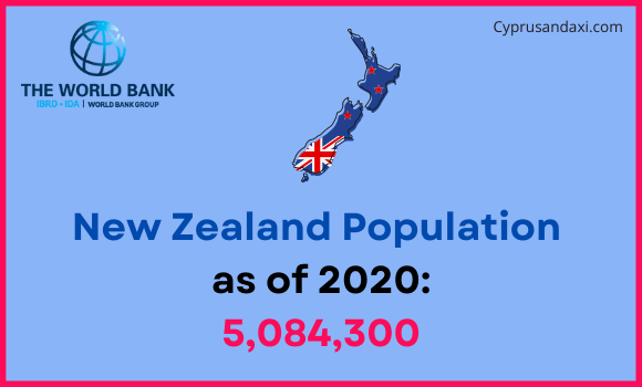 Population of New Zealand compared to Maine