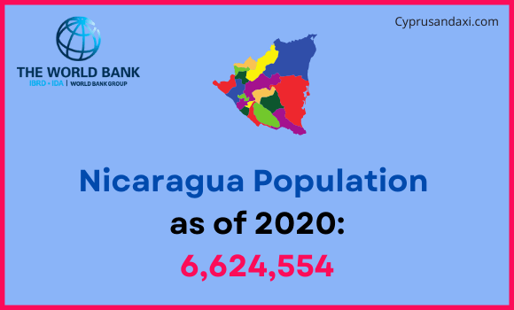 Population of Nicaragua compared to Louisiana