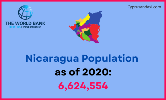 Population of Nicaragua compared to Maine