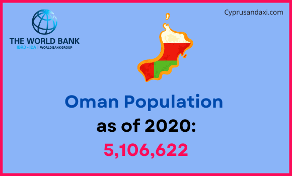 Population of Oman compared to Maine