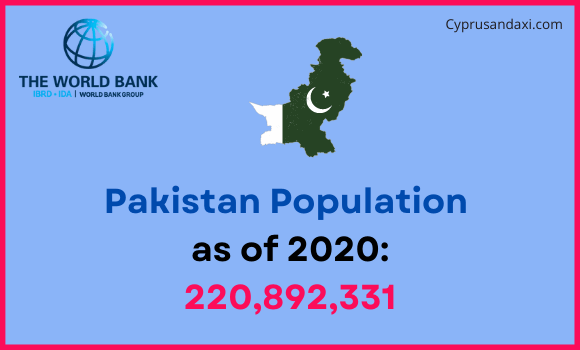 Population of Pakistan compared to Kansas