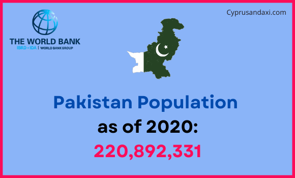 Population of Pakistan compared to Louisiana