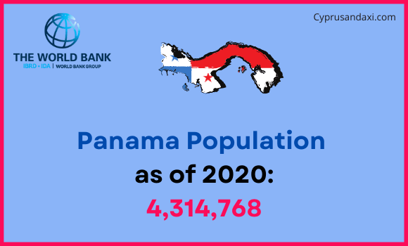 Population of Panama compared to Indiana