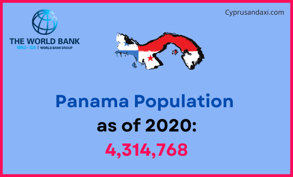 Population of Panama compared to Kansas