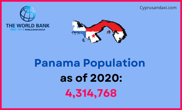 Population of Panama compared to Kentucky