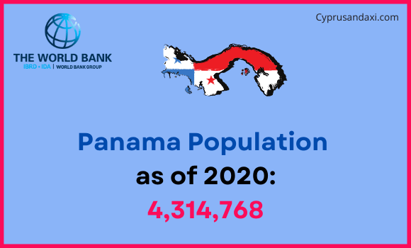 Population of Panama compared to Louisiana