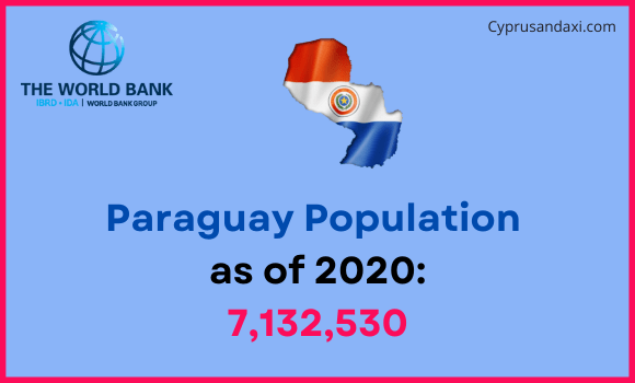 Population of Paraguay compared to Kansas