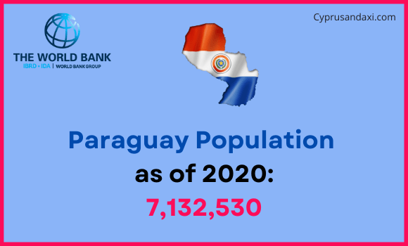 Population of Paraguay compared to Louisiana