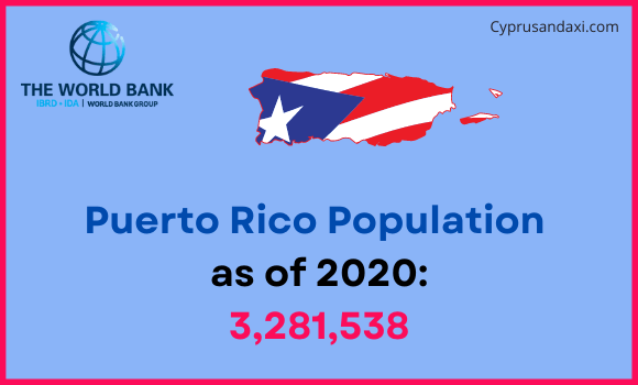 Population of Puerto Rico compared to Indiana