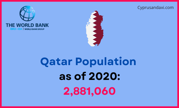 Population of Qatar compared to Maine
