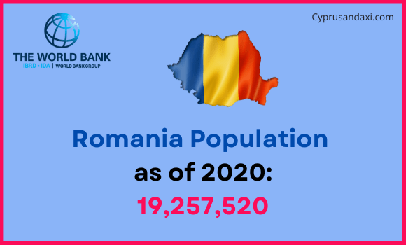 Population of Romania compared to Kentucky