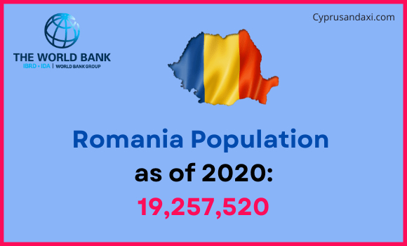 Population of Romania compared to Maine
