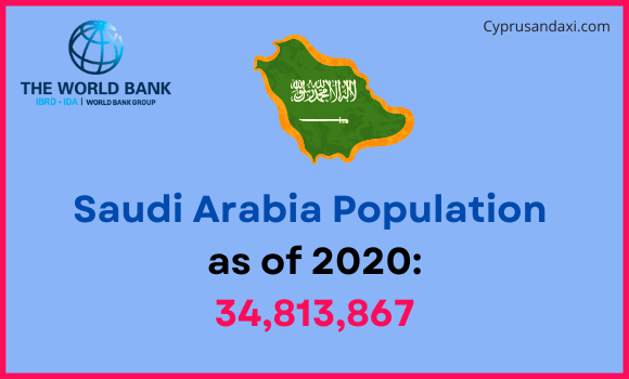 Population of Saudi Arabia compared to Louisiana