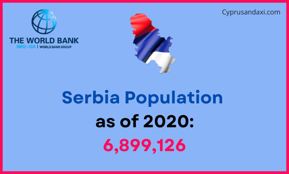 Population of Serbia compared to Iowa