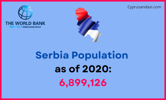 Population of Serbia compared to Maine