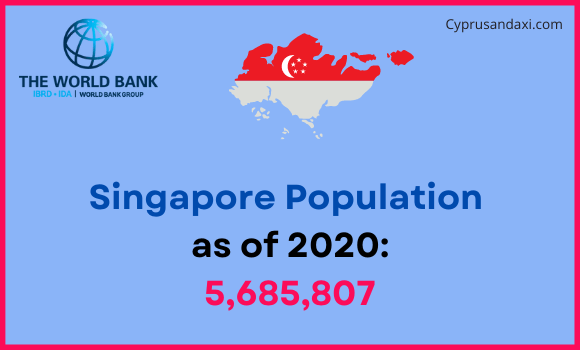 Population of Singapore compared to Indiana