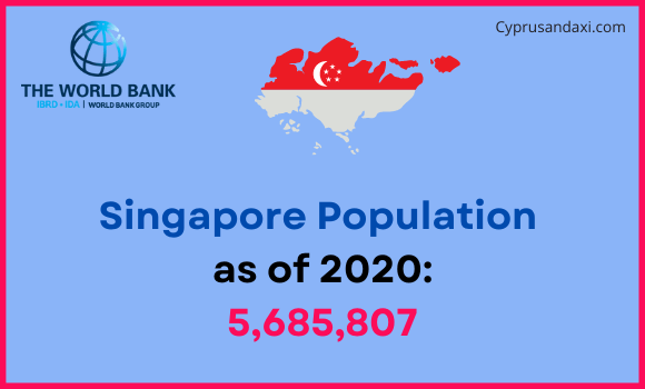 Population of Singapore compared to Kentucky