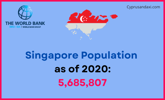 Population of Singapore compared to Louisiana