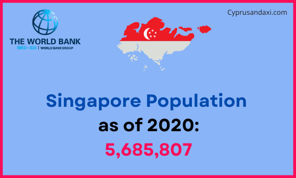 Population of Singapore compared to Maine