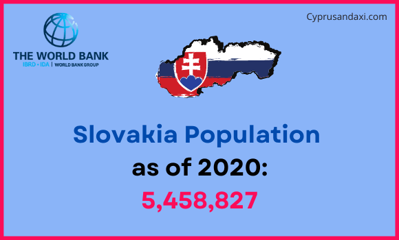 Population of Slovakia compared to Kansas