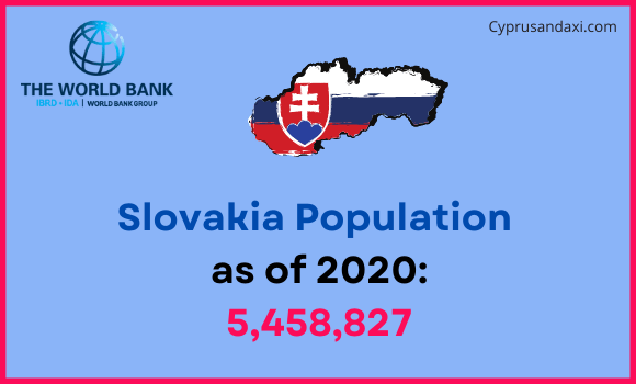 Population of Slovakia compared to Maine