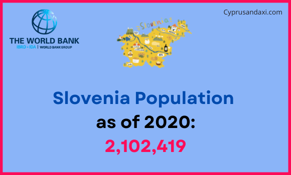 Population of Slovenia compared to Iowa