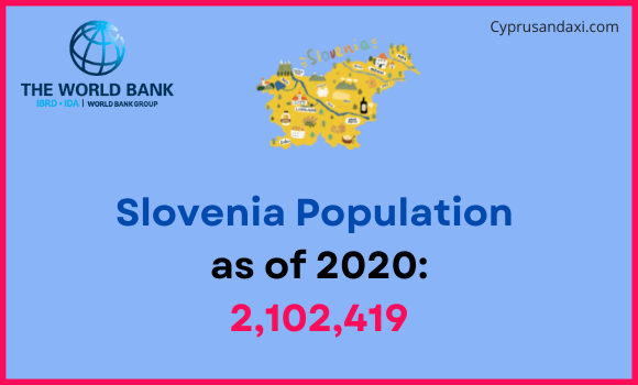 Population of Slovenia compared to Louisiana