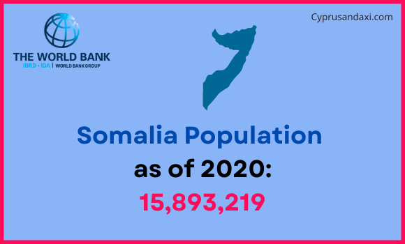 Population of Somalia compared to Louisiana