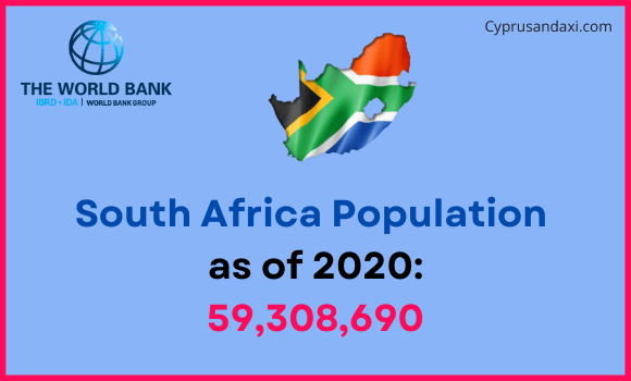Population of South Africa compared to Kansas