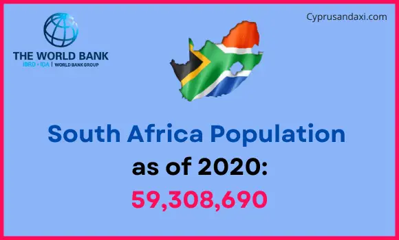 Population of South Africa compared to Kentucky