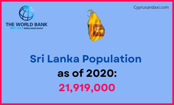 Population of Sri Lanka compared to Indiana