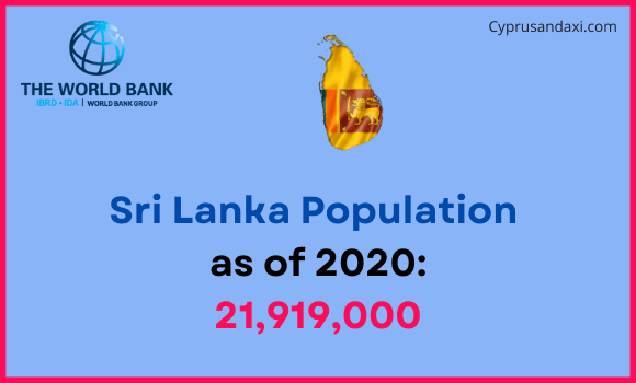 Population of Sri Lanka compared to Louisiana