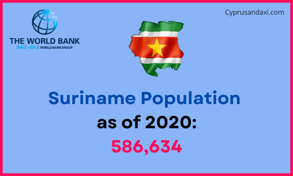 Population of Suriname compared to Louisiana