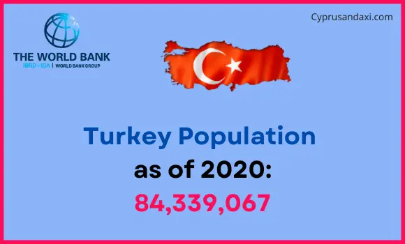 Population of Turkey compared to Louisiana