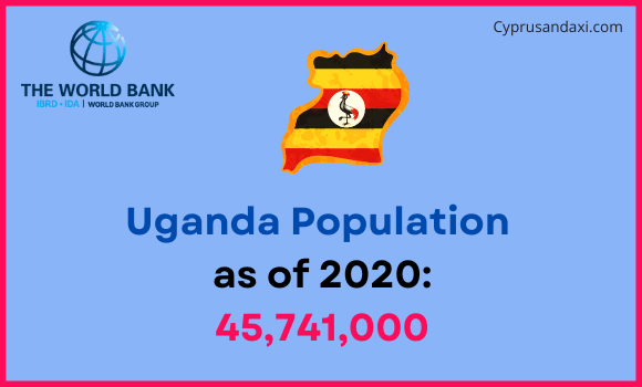 Population of Uganda compared to Maine