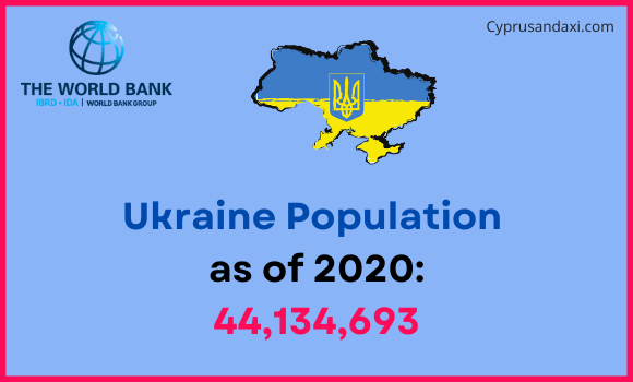 Population of Ukraine compared to Indiana