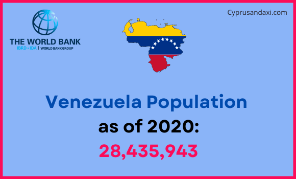 Population of Venezuela compared to Maine