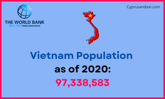Population of Vietnam compared to Iowa