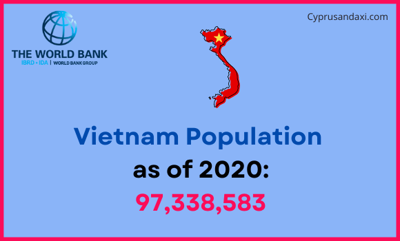 Population of Vietnam compared to Maine