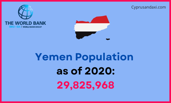 Population of Yemen compared to Louisiana