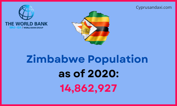 Population of Zimbabwe compared to Indiana